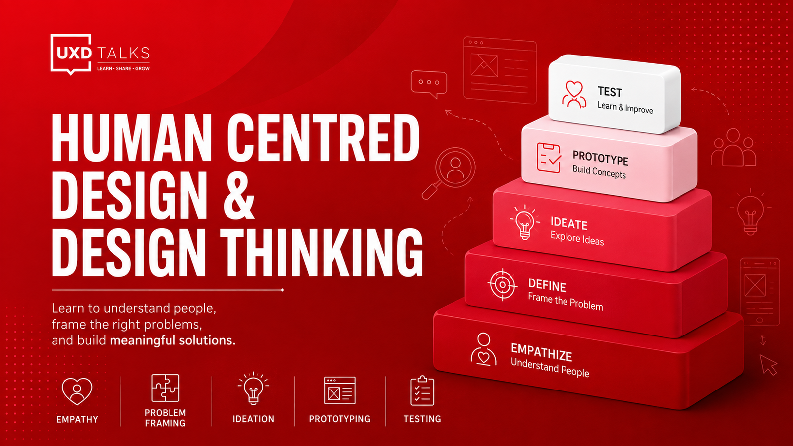 Hcd Mindsets