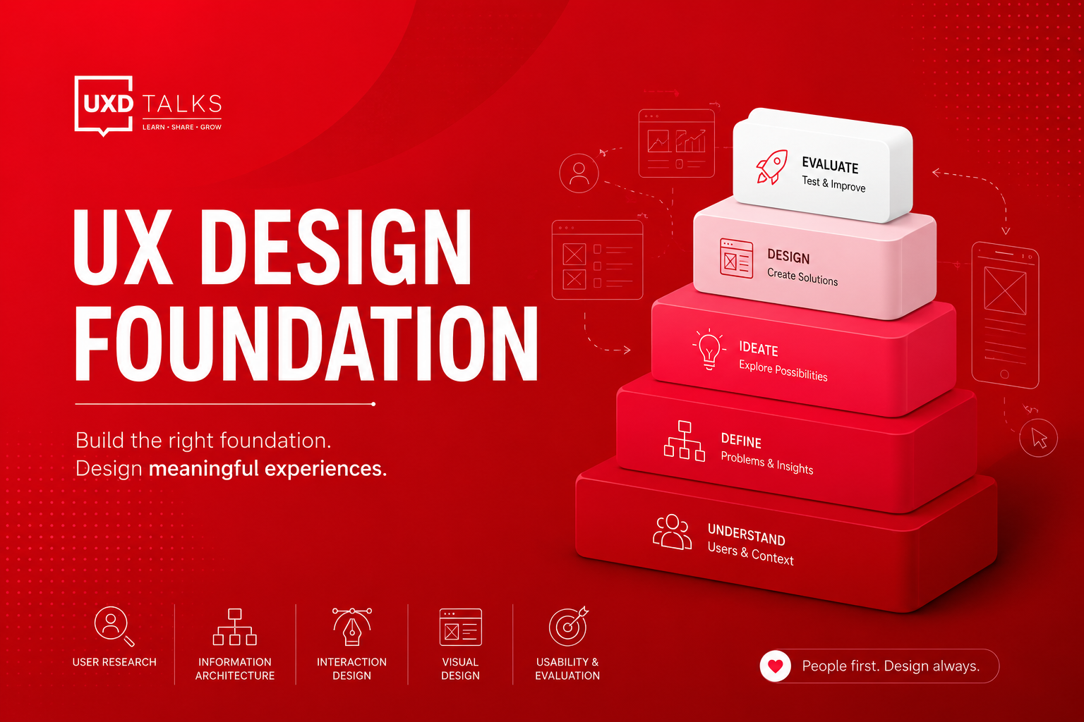 What Is Ux