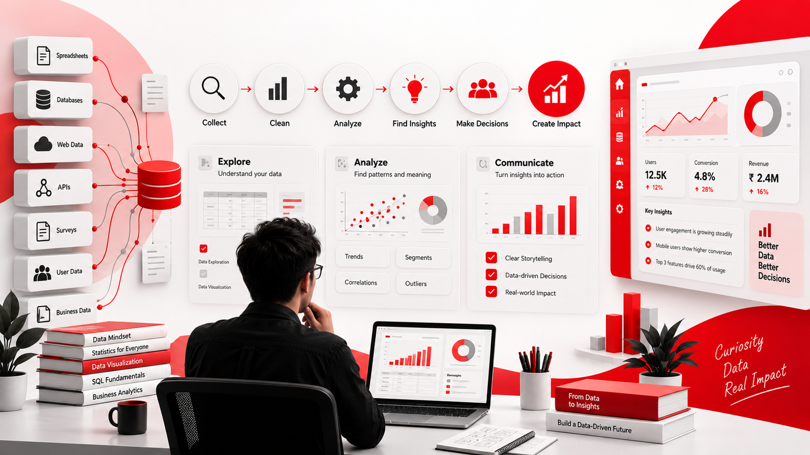 Analytics Mindset